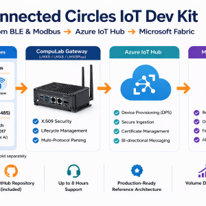 Circles IoT Dev Kit